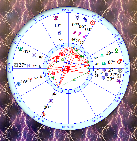 FullMoonChart_Nov2015