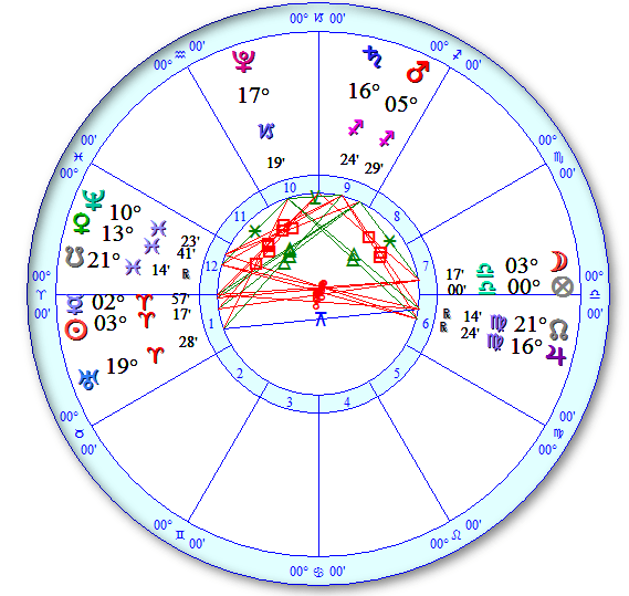 full-moon-chart-Libra- Mar 2016