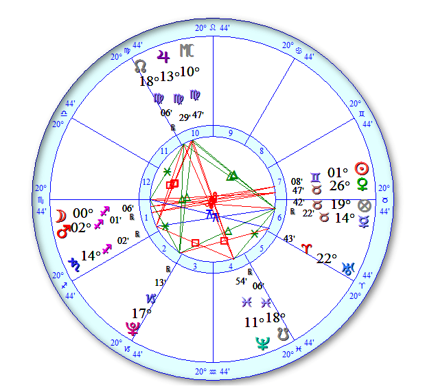 Chart-Fullmoon_May16