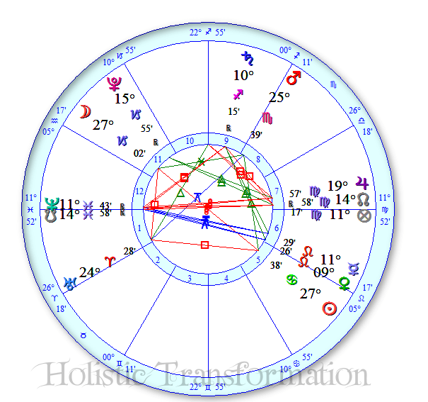 full-moon-chart-JUL2016