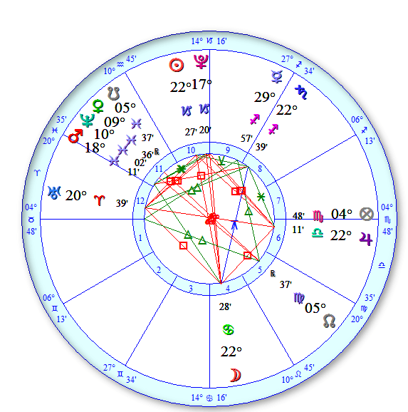 moonchart_12jan17