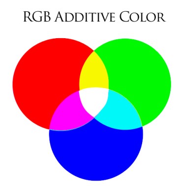 additive colour rgb.jpg