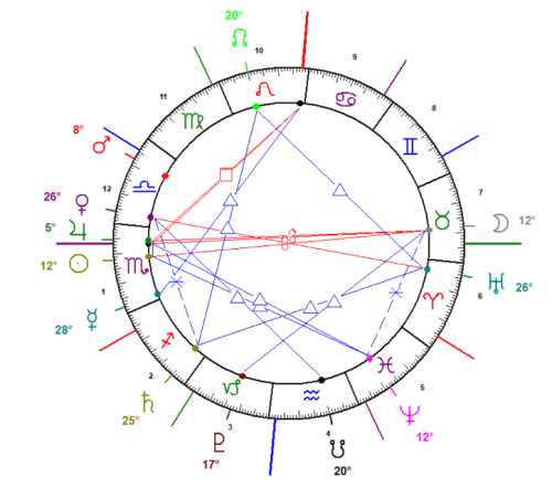 Moonchart_4_11_17